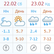 Погода на выходные Погода на выходные