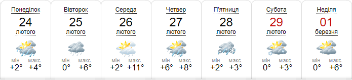 Прогноз погоды на последнюю неделю февраля от sinoptik.ua Прогноз погоды на последнюю неделю февраля от sinoptik.ua