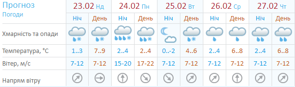 А это прогноз от Укргидрометцентра А это прогноз от Укргидрометцентра