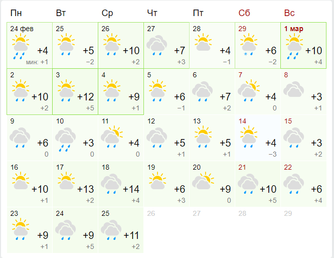 Прогноз погоды на март по версии Gismeteo Прогноз погоды на март по версии Gismeteo