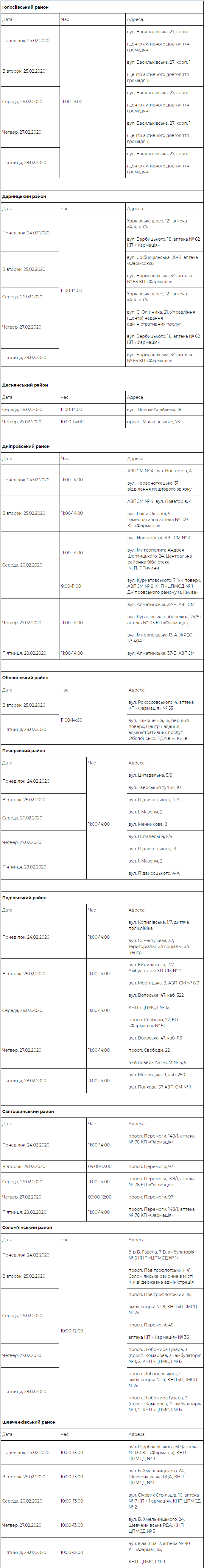 Где и когда можно бесплатно обследоваться в Киеве: график 1
