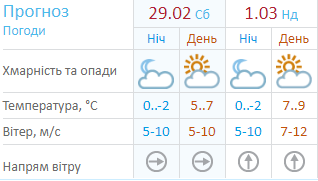 Погода на выходные: в Киеве будет тепло и облачно 1