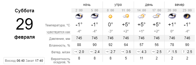 Погода на выходные: в Киеве будет тепло и облачно 2