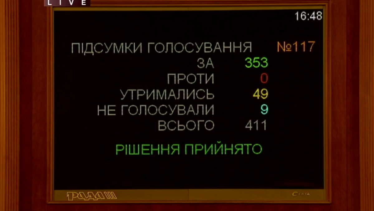 Итоги голосования за отставку Гончарука