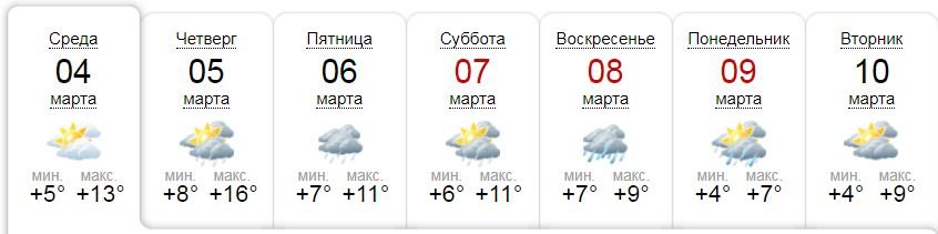 Погода в Киеве на ближайшие дни
