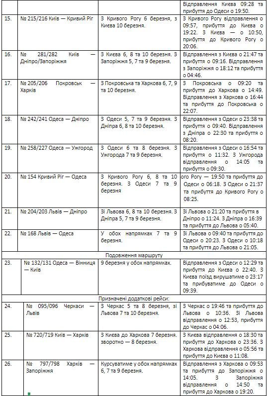 Куда уехать на 8 марта из Киева: "Укрзалізниця" добавила 22 поезда к празднику 2