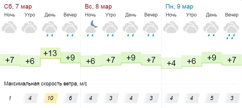 Специалисты gismeteo прогнозируют дожди Специалисты gismeteo прогнозируют дожди