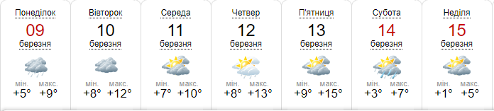 Прогноз погоды на неделю от sinoptik.ua