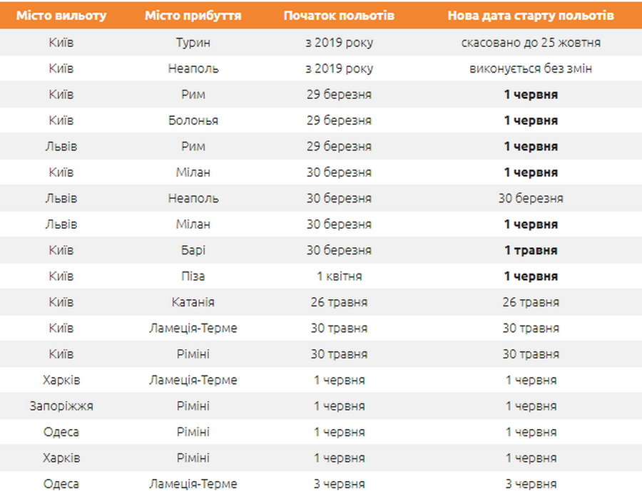 Измененное расписание рейсов SkyUp из-за коронавируса Измененное расписание рейсов SkyUp из-за коронавируса
