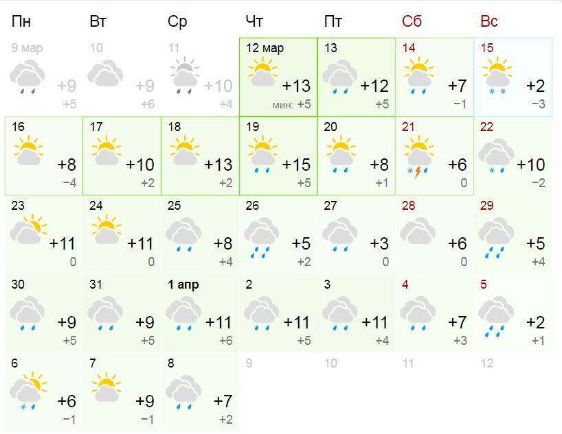 А так хочется +20...