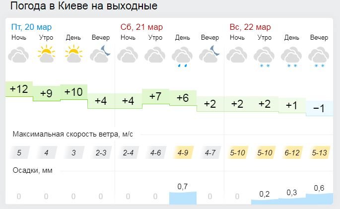В Киеве на выходных пойдет снег, а дома будет тепло и безопасно 1