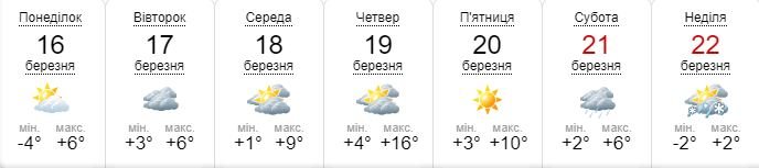 Погода на неделю: в Киеве будет пасмурно и прохладно 2