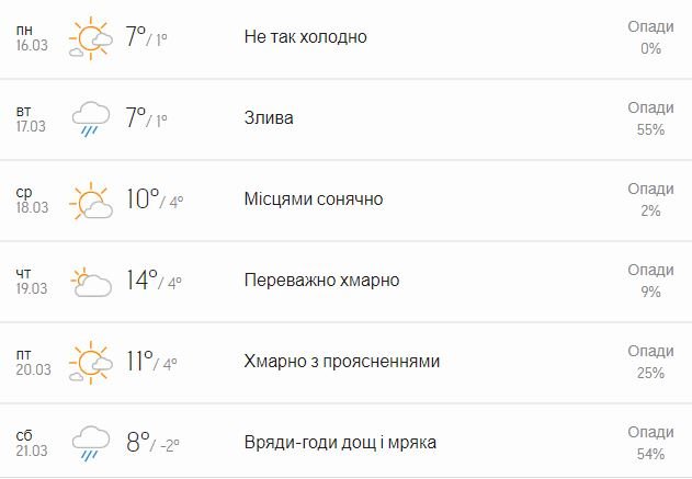 Погода на неделю: в Киеве будет пасмурно и прохладно 3