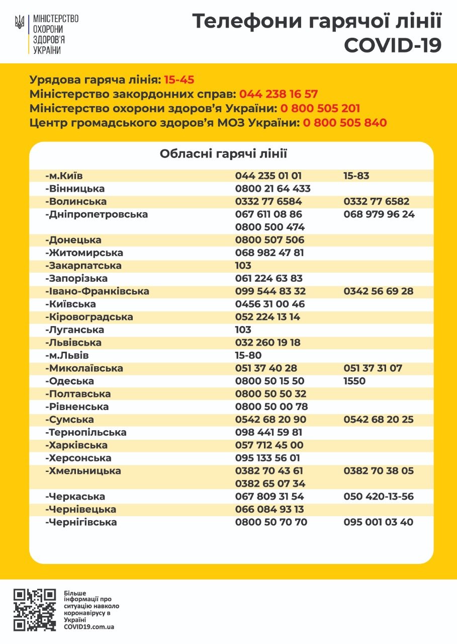 Что делать, если возвращаешься из-за границы, и как подготовиться к самоизоляции: инструкция 1