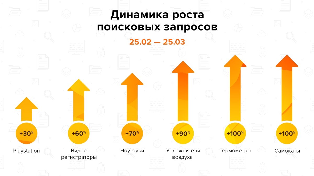 Компания Цитрус рассказала, в каких условиях работает во время карантина 1