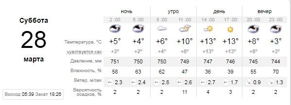 Погода на 28 марта: Киев проведет хмурую субботу дома 1