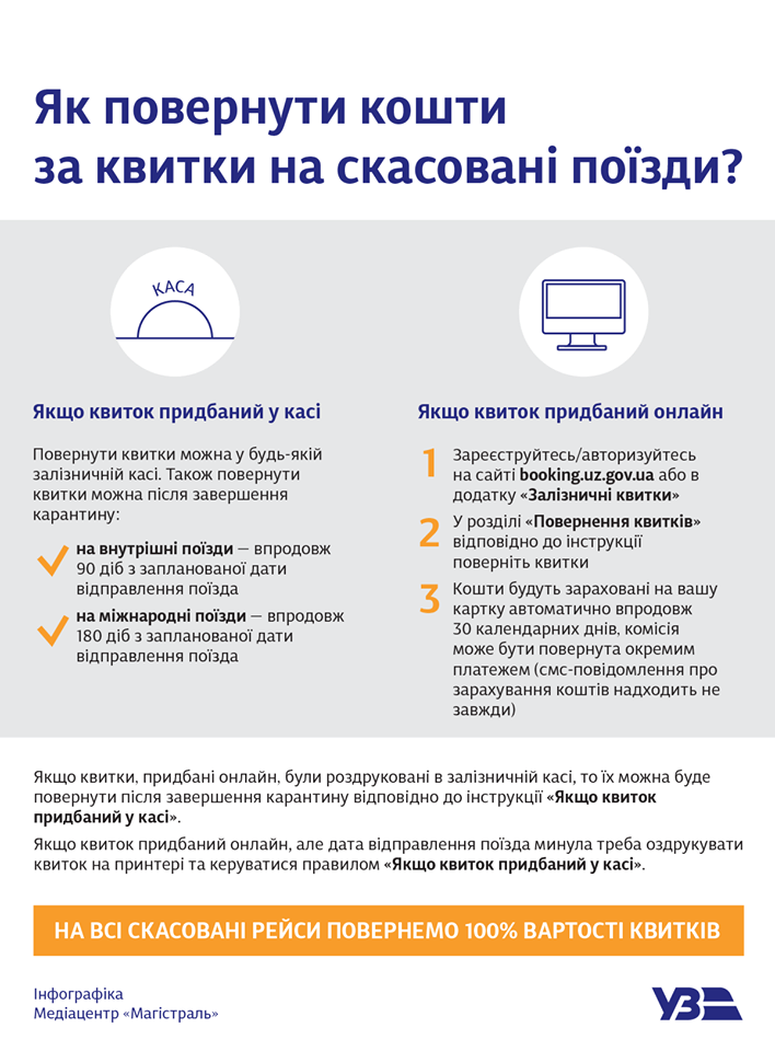 Укрзалізниця