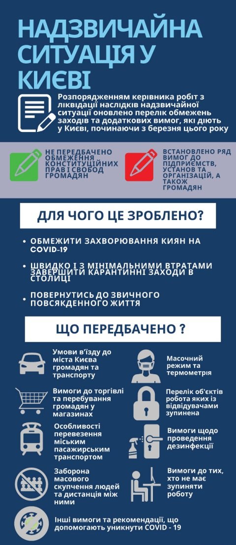 Какие ограничения введены и вступают в силу в Киеве с 6 апреля. Инфографика 1