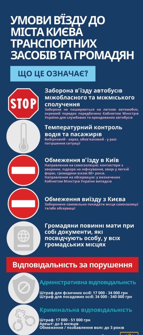 Какие ограничения введены и вступают в силу в Киеве с 6 апреля. Инфографика 2