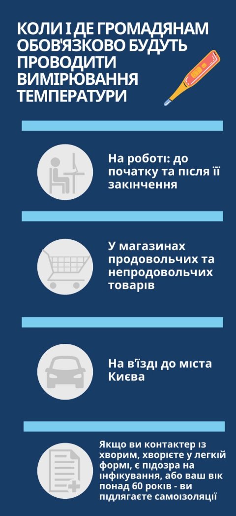 Какие ограничения введены и вступают в силу в Киеве с 6 апреля. Инфографика 3