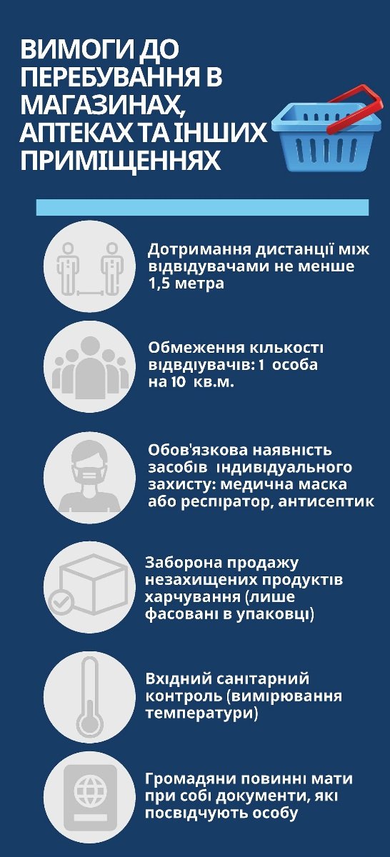 Какие ограничения введены и вступают в силу в Киеве с 6 апреля. Инфографика 4