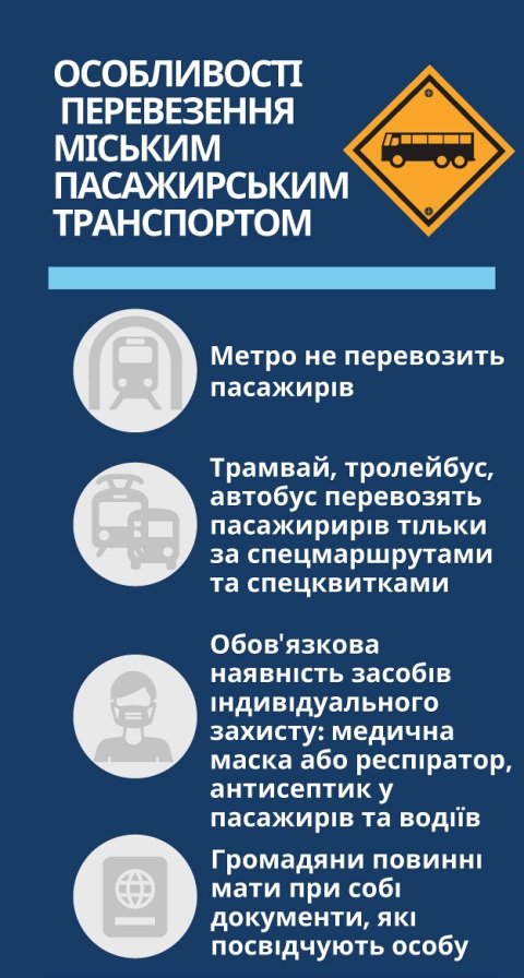 Какие ограничения введены и вступают в силу в Киеве с 6 апреля. Инфографика 5