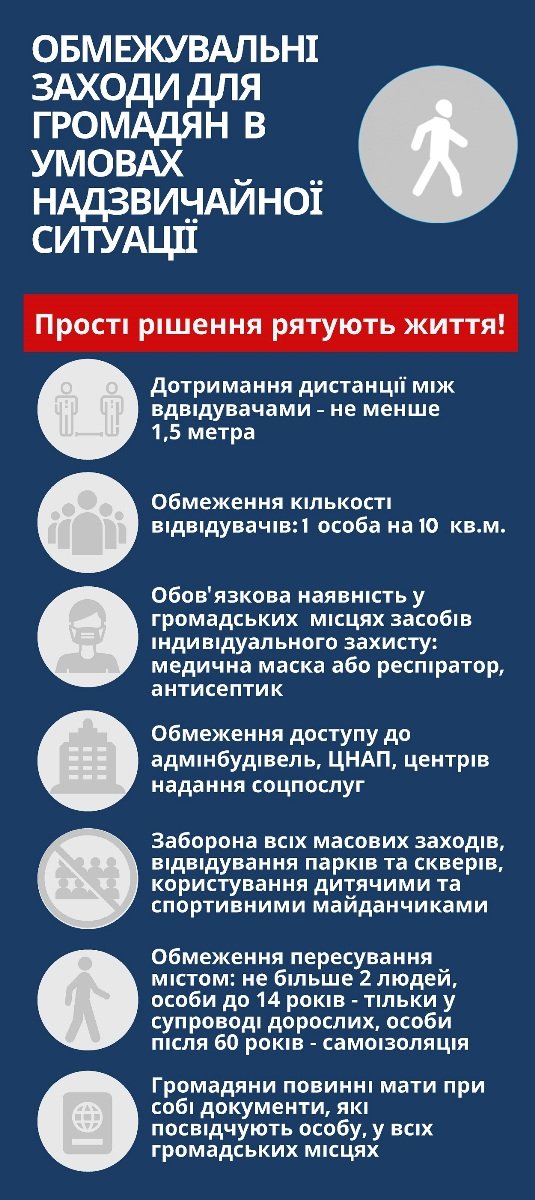 Какие ограничения введены и вступают в силу в Киеве с 6 апреля. Инфографика 6