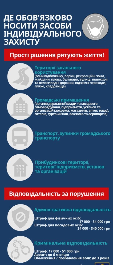 Какие ограничения введены и вступают в силу в Киеве с 6 апреля. Инфографика 7