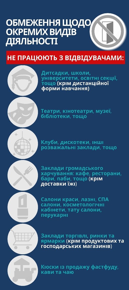 Какие ограничения введены и вступают в силу в Киеве с 6 апреля. Инфографика 8