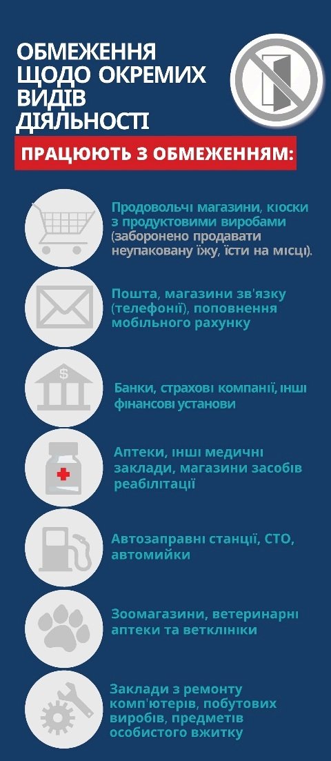 Какие ограничения введены и вступают в силу в Киеве с 6 апреля. Инфографика 9