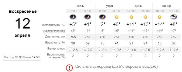 Погода на 12 апреля: в Киеве будут сильные заморозки до минус 5 1