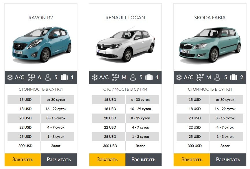 *Цены указаны по состоянию на 23.03.2020 *Цены указаны по состоянию на 23.03.2020