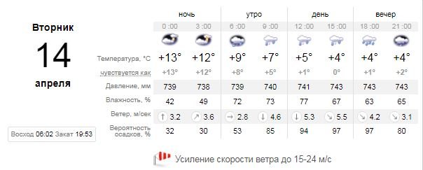 Погода на 14 апреля: в Киеве весь день будет идти дождь 1