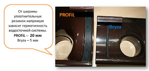 Пластиковые водостоки в Украине — обзор производителей и цен 1