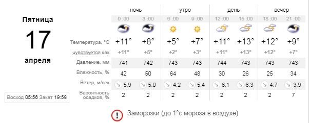 Погода на 17 апреля: в Киеве снова будут заморозки 1