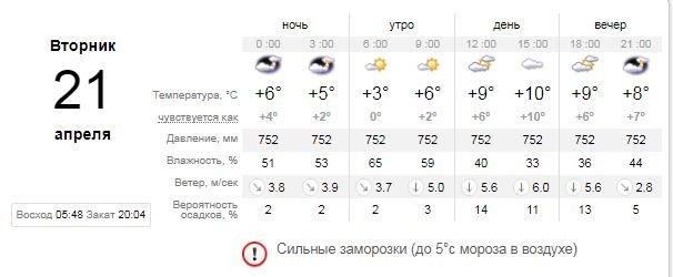 Погода на 21 апреля: в Киеве будут заморозки 1