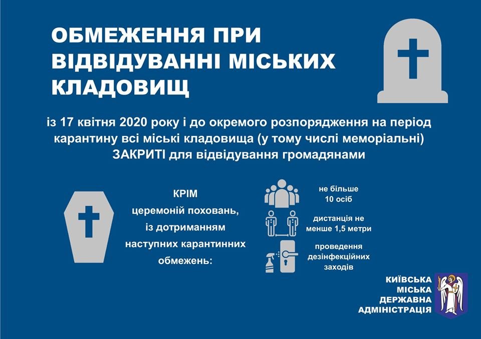 Список кладбищ Киева, вход на которые обойдется в 17 000 гривен 1