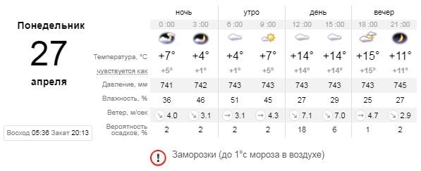 Погода на 27 апреля: в Киев возвращаются заморозки 1