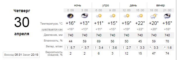 Погода на 30 апреля: в Киеве будет дождь 1
