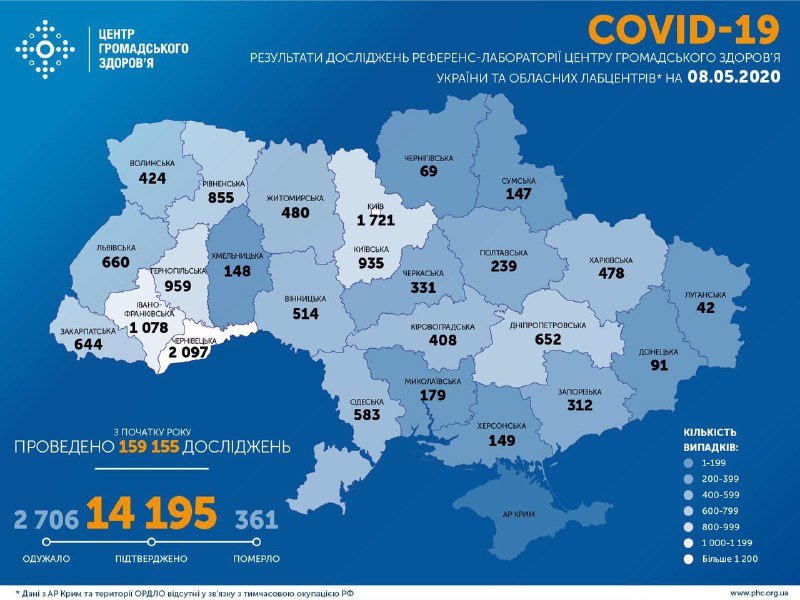 В Украине 14 195 случаев COVID-19: за сутки снова более полтысячи случаев коронавируса 1