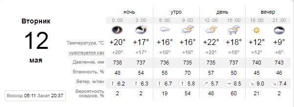Погода на 12 мая: в Киеве будет облачно и небольшой дождь 1