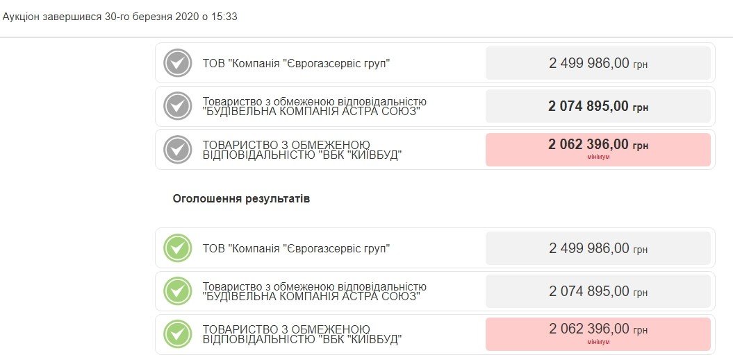 Как чиновники Дарницкого района зарабатывают на ремонтах школ 7