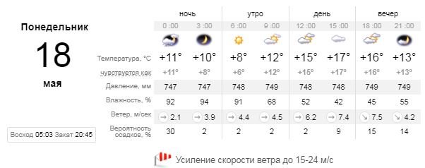 Погода на 18 мая: в Киеве будет дождь и шторм 1