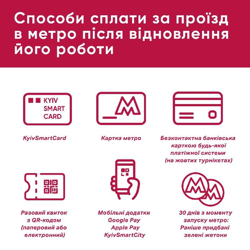 Как метро Киева готовится к открытию: будет ли разметка, какие будут способы оплаты, и что делать с жетонами 1