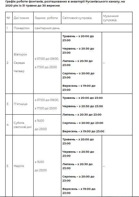 Стало известно, когда в Киеве включат фонтаны 2