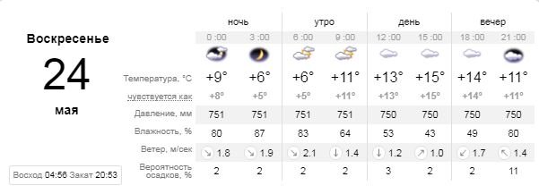 Погода на 24 мая: в Киеве будет облачно 1