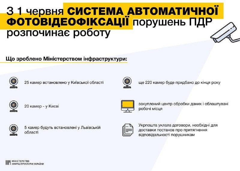 В Украине с 1 июня начала работать система автофиксации превышения скорости: кто стал первым 1