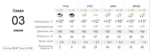 Погода на 3 июня: в Киеве снова дождь 1