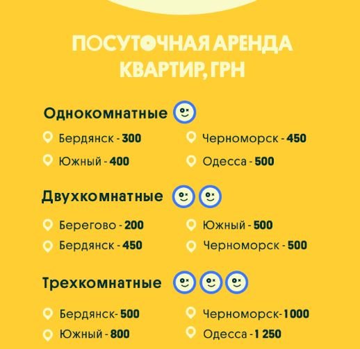 Куда сбежать из Киева на выходные: сколько стоит жилье у моря и в горах 1