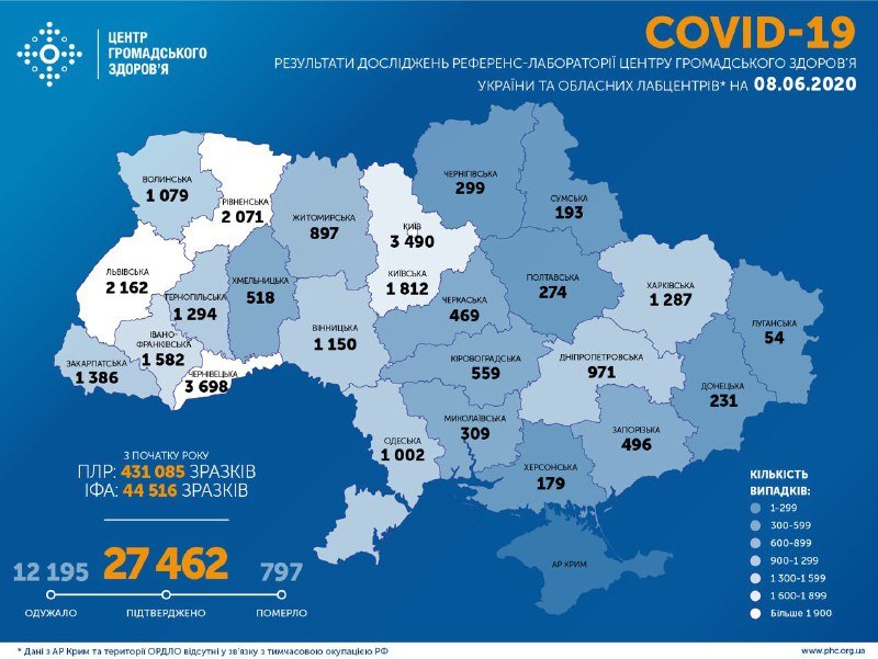 В Украине уже 27462 случая COVID-19: за сутки снова почти полтысячи заболевших 1